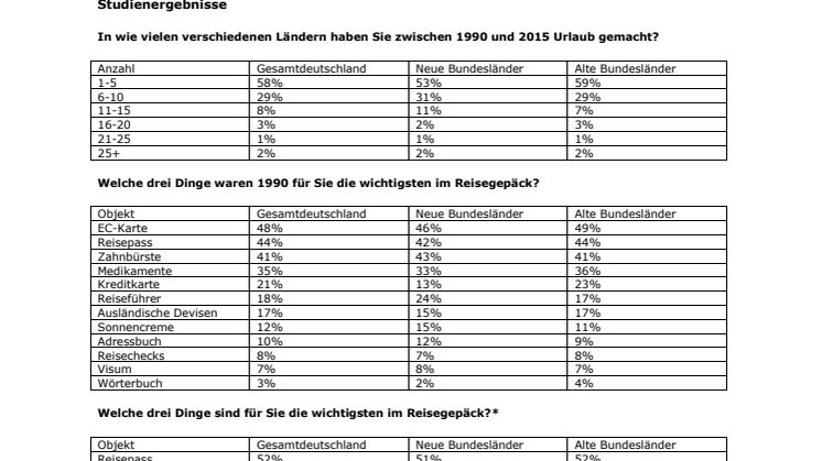 Fact Sheet 25 Jahre deutsch-deutsches Reisen