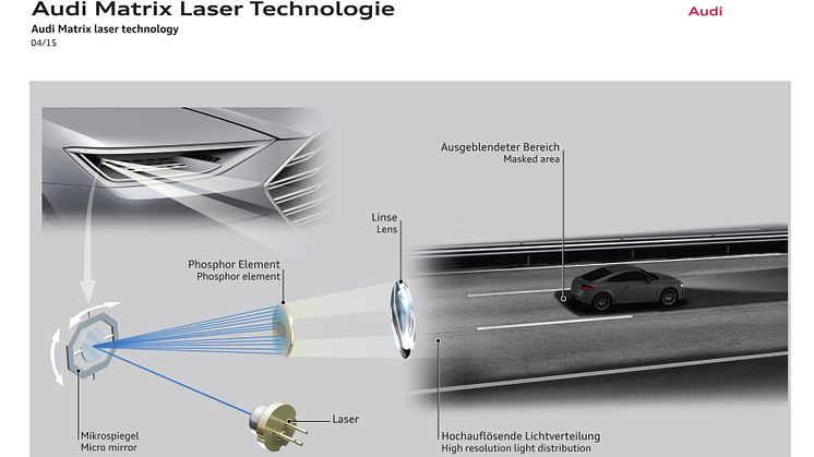 Audi udbygger sit ”Vorsprung” med Matrix-laserteknologi i høj opløsning