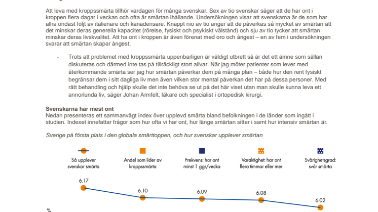 Ny internationell smärtstudie visar: Svenskarna har mest ont - men tiger om det
