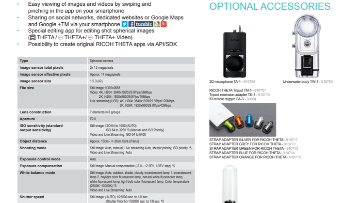 Ricoh Theta V, specifikation sheet