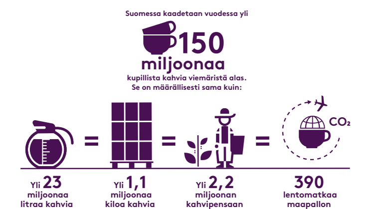 Kaada kahvi kurkkuusi – älä viemäriin