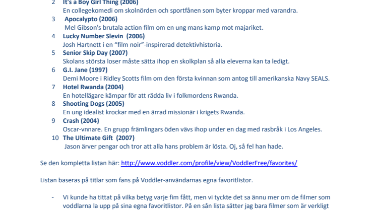 “Voddler Free 100” – De 100 mest älskade filmerna på Voddler. 