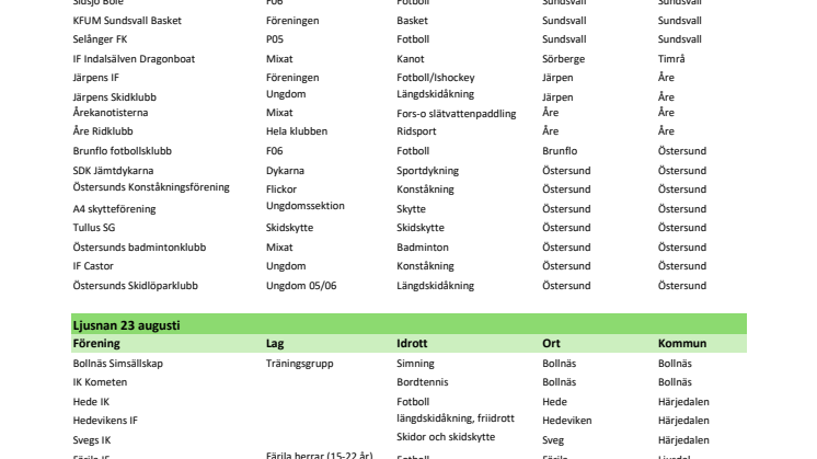 Medverkande föreningar Älvstädningen 2020 ny