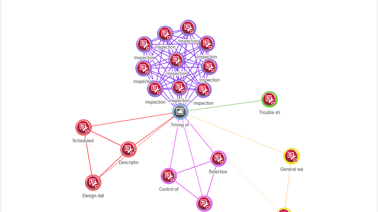 A representation of the keyword network graph tool in ShipsWeb