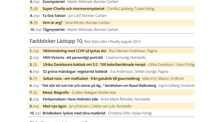 Lästoppen augusti 2014