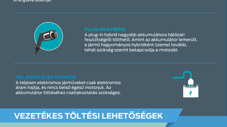 A vásárlói igényekre szabva: a Ford az amszterdami ‘Go Further’ rendezvényén mutatta be új elektromos hajtású járműveit