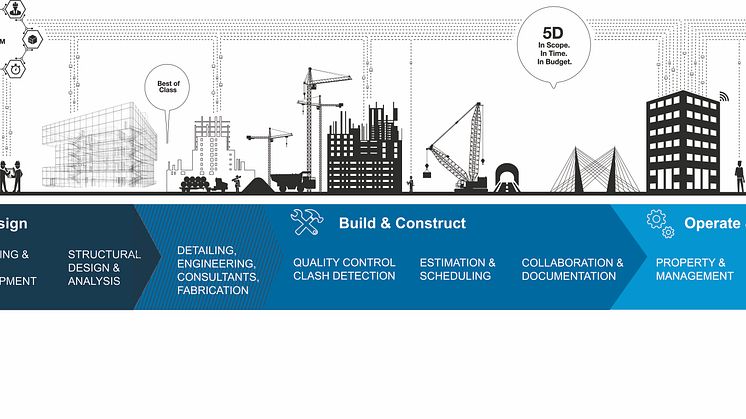 Infografik_AEC_ohne_brands_mit_divisions_ohne_Mediahighres