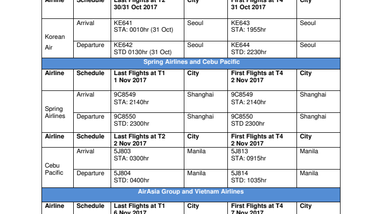 Annex A_ Airlines First Flights at T4 and Last Flights at Existing Terminals 