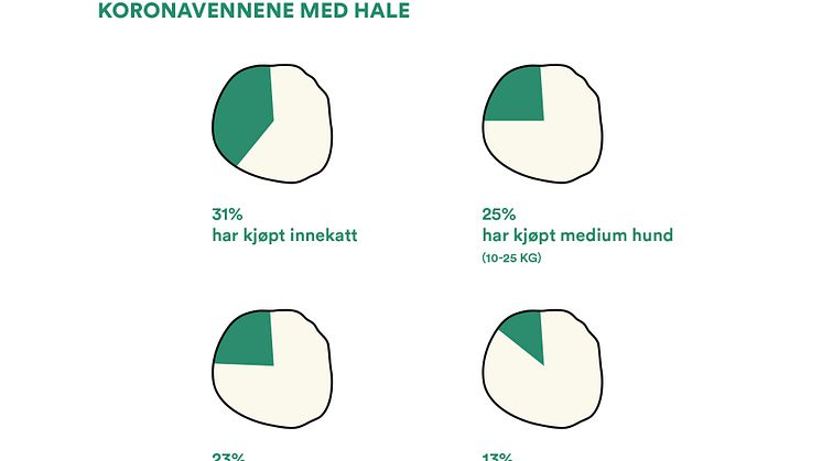 Musti_koronavenn_med_hale_grafikk.jpg