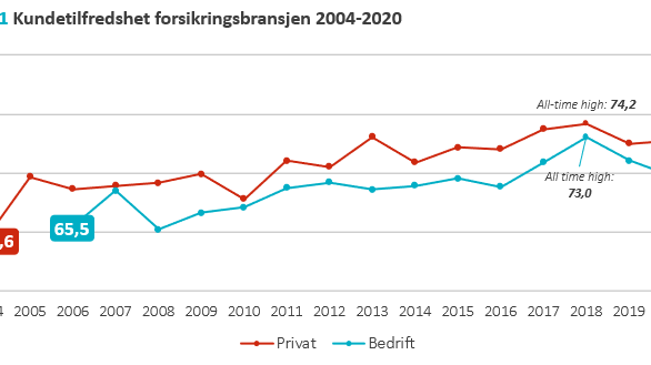 Historisk utvikling.PNG