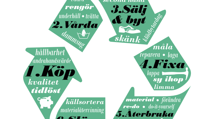 Länge leve prylen - Kretslopp_outlines_DAGSPRESS