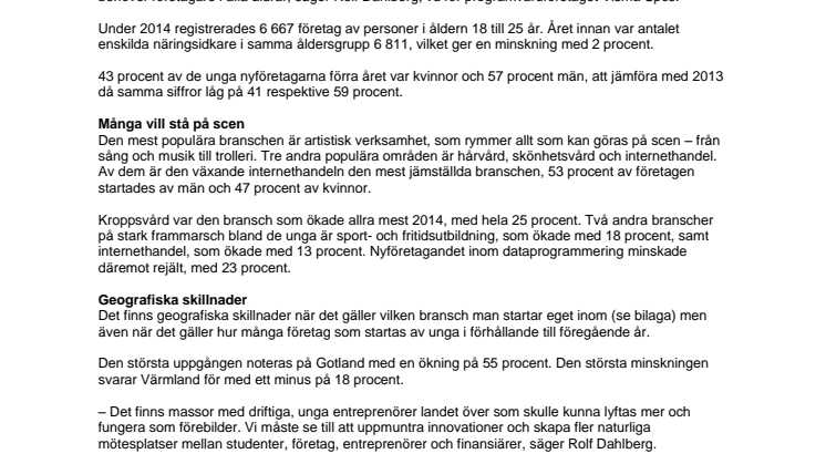 Scen och kroppsvård lockar unga nyföretagare