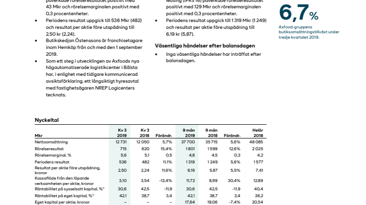 Delårsrapport