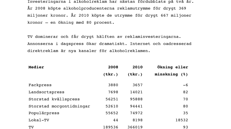 Fakta om alkoholreklam – ökade investeringar