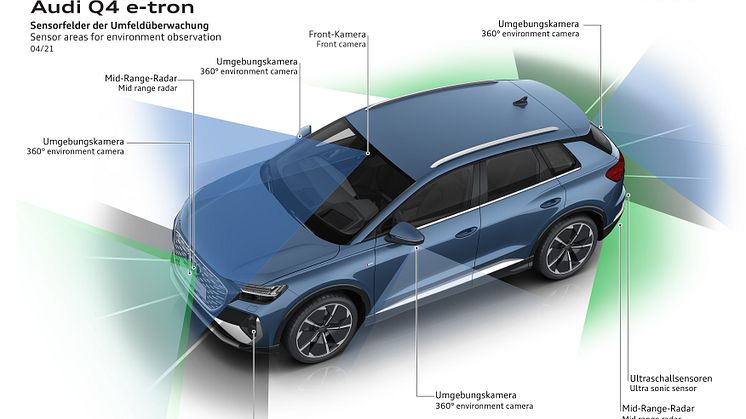 Audi Q4 e-tron sensorer