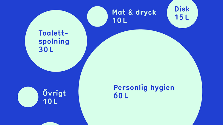 vattenfakta-1.png