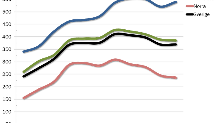 Stabila skogsmarkspriser första halvåret 2014 - ökade regionala skillnader