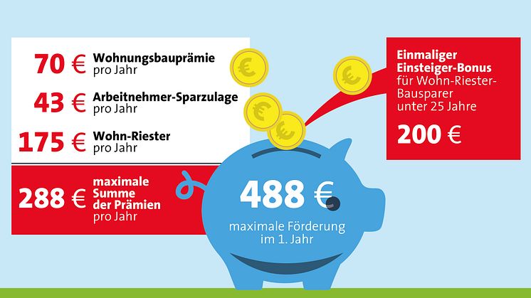 Nachhaltig vorsorgen: Mit dem ersten Selbstverdienten in Richtung Eigenheim