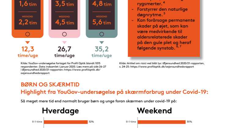 Udtræk fra befolkningsundersøgelser foretaget af YouGov