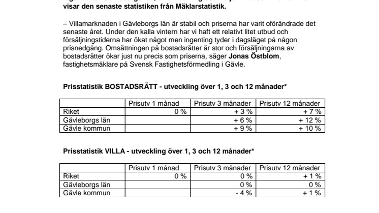 Mäklarstatistik: Bostadsrättspriserna ökar i Gävle