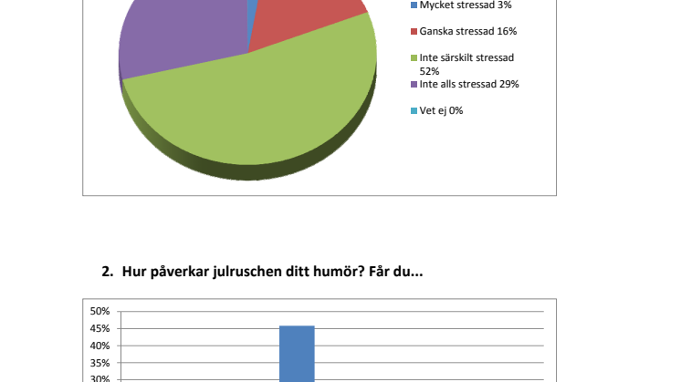 Svenska kyrkans julundersökning 2012 faktablad hela landet