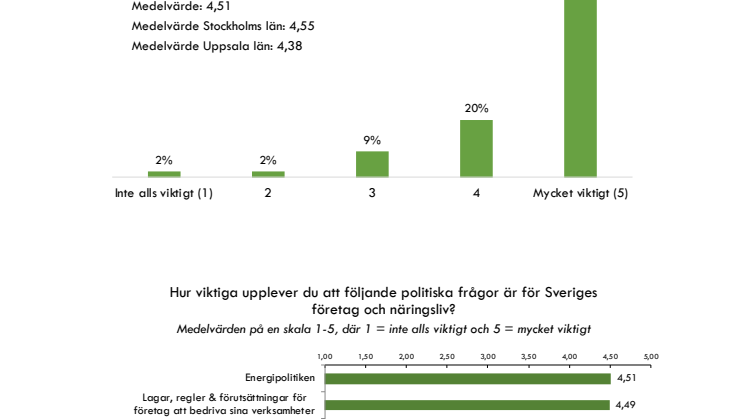 Status Sthlm oktober_november.pdf