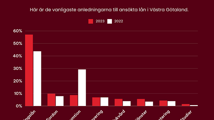 sa-lanade-vastra-gotaland