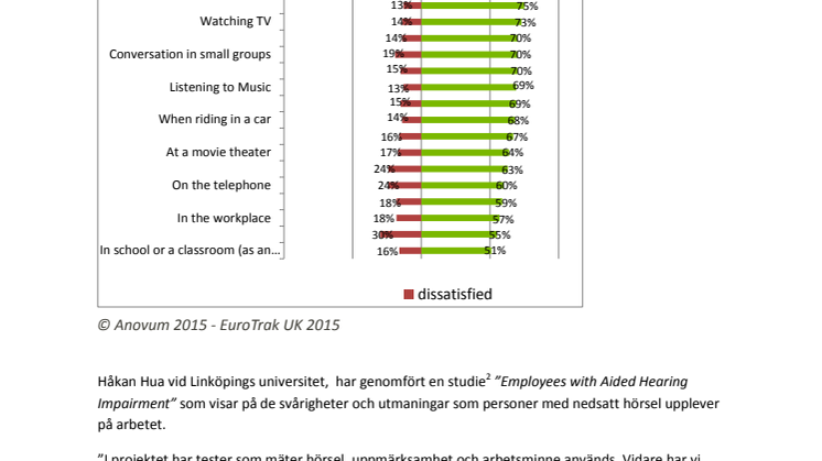 Det behövs mer än hörapparater för att klara jobbet