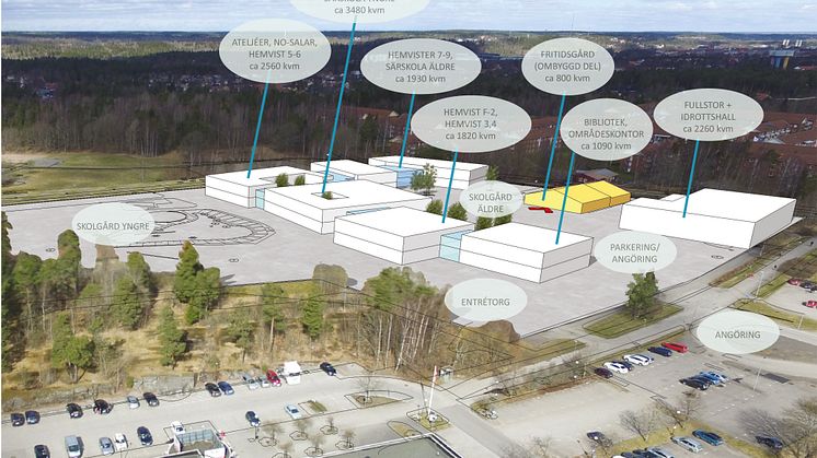 Etappindelning av nya Sylteskolan