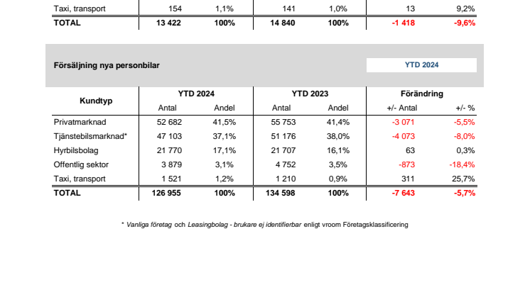 Försäljning nya bilar PB 2024-07