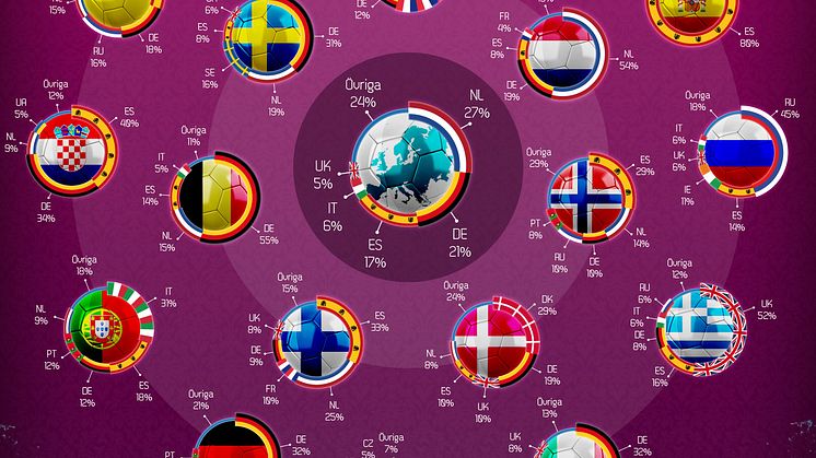 Infografik - så spelar Europa