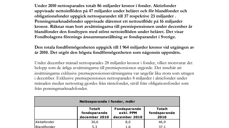 Så fondsparade svenskarna under 2010
