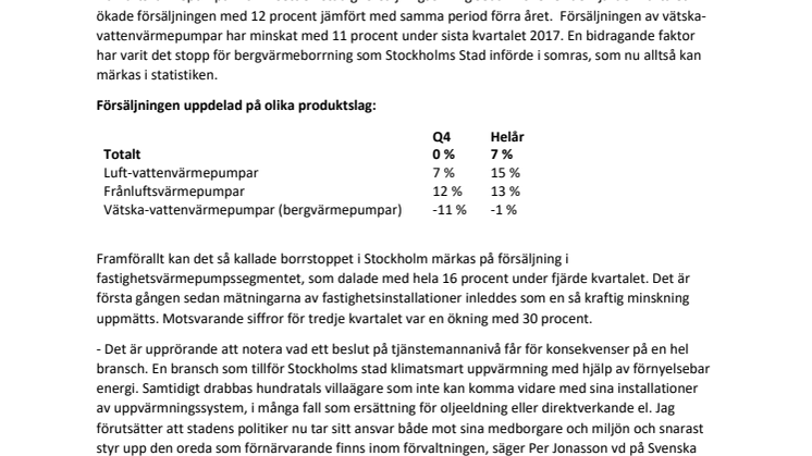 Starkt år för värmepumpar – trots borrstopp i Stockholm