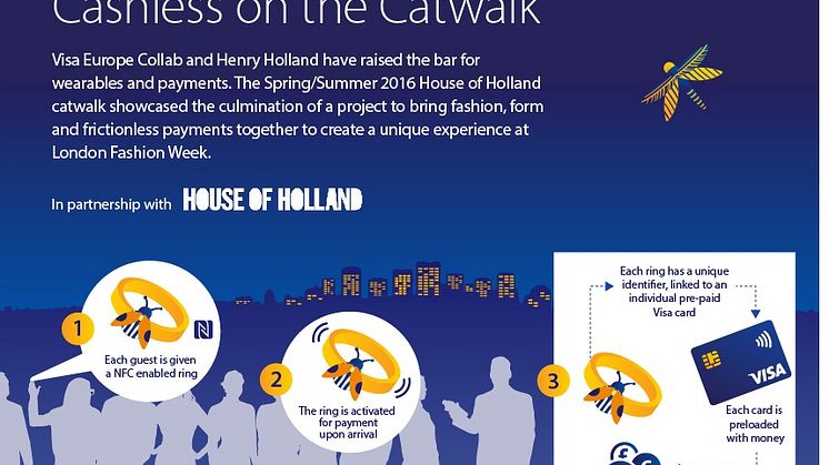 Visa Europe Collab und House of Holland stellen Wearables bei der London Fashion Week ins Rampenlicht