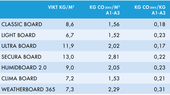 klimatdata_tabell