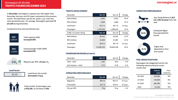 Traffic report December 2024.pdf