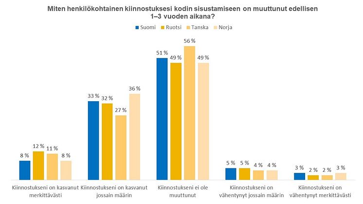 Graafi_Sisustus.JPG