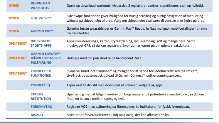 Garmin vívoactive® 3 GPS-smartwatch med indbyggede sports-apps