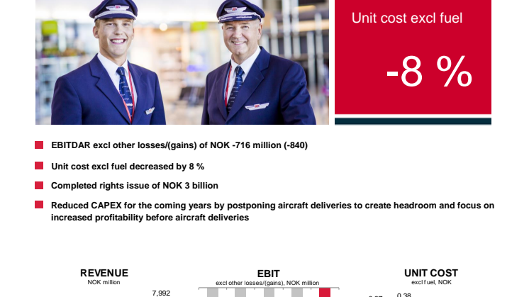 Interim Report 2019 Q1 