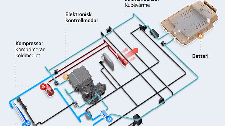 Kia_Värmepumpsystem-10