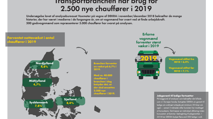 Transportbranchen forventer vækst i 2019