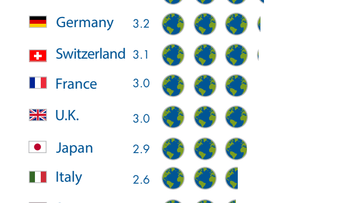 How many Earths do we need if the world's population lived like…