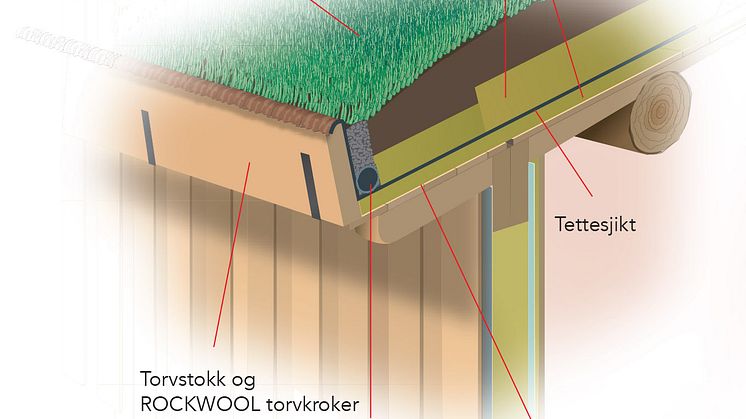 ROCKWOOL ROCKTORV kompakt torvtak