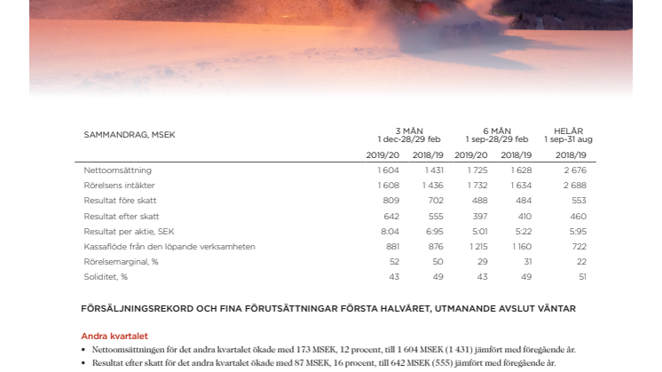 Halvårsrapport september 2019 – februari 2020