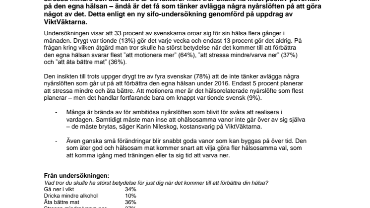 Tre av fyra avstår från hälsorelaterat nyårslöfte - trots återkommande oro för den egna hälsan
