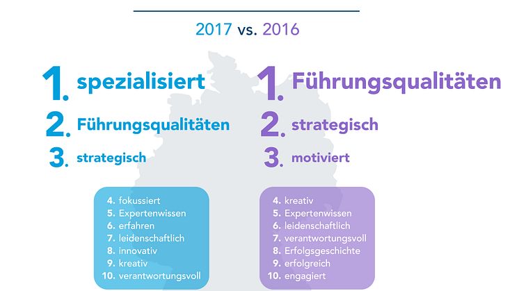 Alle sind spezialisiert und haben Führungsqualitäten - LinkedIn veröffentlicht die zehn überstrapaziertesten Schlagwörter in Nutzerprofilen