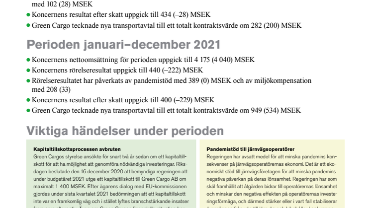 Green Cargo bokslutskommuniké 2021