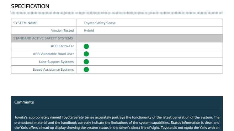 Euro NCAP - Assisted Driving 2021 - Toyota Yaris - Datasheet.pdf