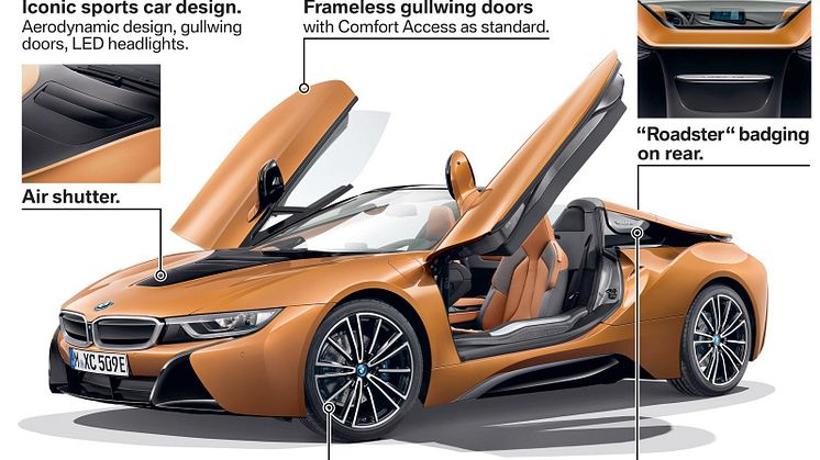 NYA BMW i8 ROADSTER 