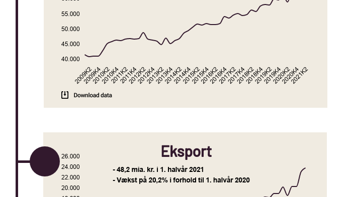 branchetal-omsaetning-og-eksport-2-kvartal-2021.png